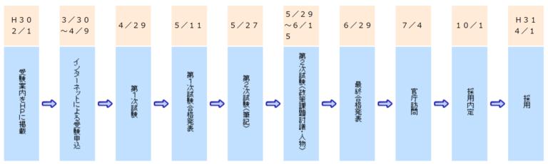 マカオ 見どころ